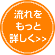 買取るするまでの流れをもっと詳しくみる